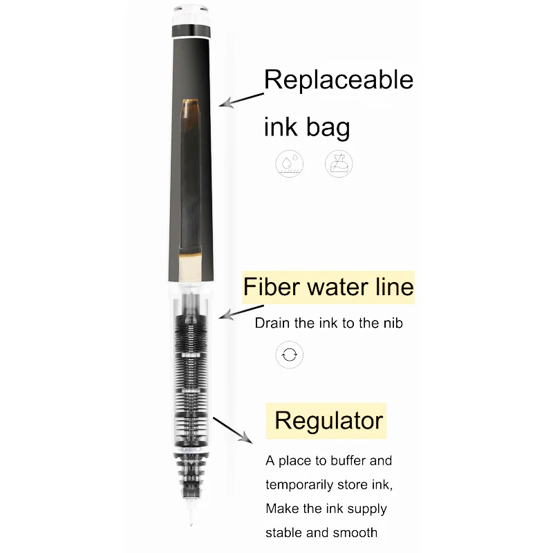 Pilot Refillable V5/V7 Rollerb - огляд і ціна Pilot Pen V5